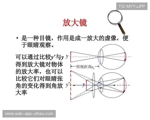 布儒斯特角在光学应用中的原理与现代技术发展探索