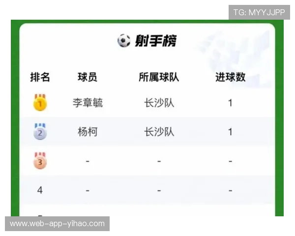 湘超联赛积分榜最新解析与各队排名走势全面盘点 湘超联赛积分榜最新解析与各队排名走势全面盘点